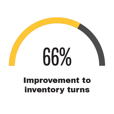 How Working with the right supplier can help you reduce your inventory